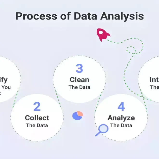 Rdataoo: Revolutionizing Data Management for Modern Businesses