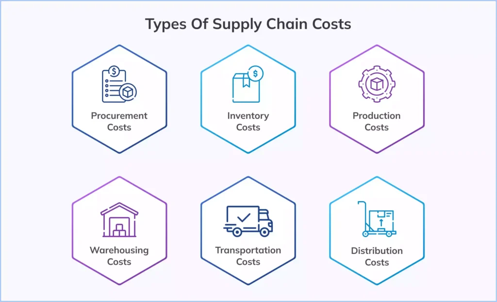 How Can Businesses Optimise Their Distribution for Cost Savings-newsnests