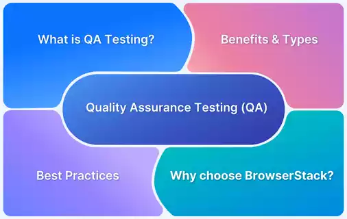 What is Quality Assurance Testing 2